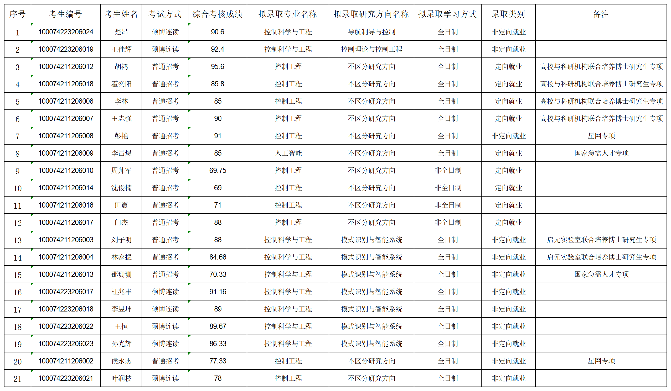 2024年bat365中文官网登录入口博士拟录取名单公示-第二批_名单.png